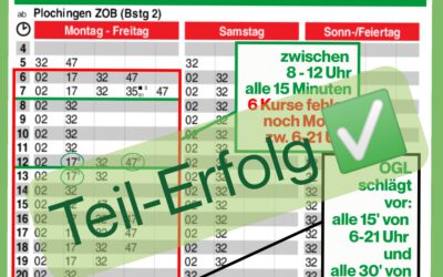 Linie 141: Teilerfolg für die OGL