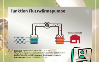 OGL-Antrag angenommen: Flusswärme-Option wird geprüft!